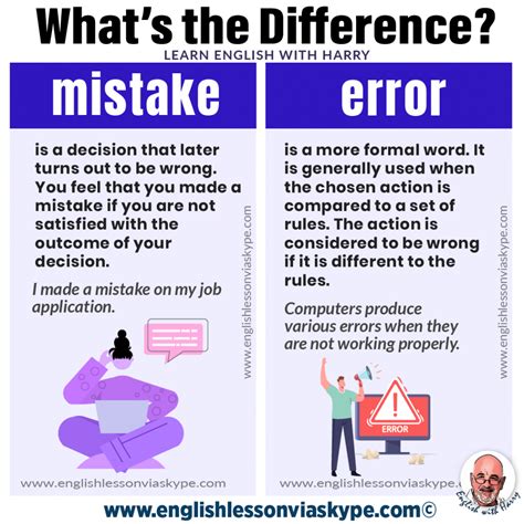 mmystake|mistake meaning.